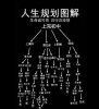 如何做好隨時死亡的準(zhǔn)備
