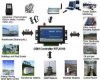 GSM Controller,GSM Telemetry(4I/O,RS232),GSM RTU,RTU5010
