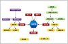 小批量制造企業(yè)管理系統(tǒng)
