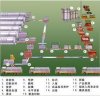 加氣混凝土設備的銷量與人們新的需求緊密相連