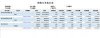 多工藝路線企業ERP系統