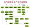 加氣混凝土生產(chǎn)線中任何設(shè)備清除舊漆層的具體方法