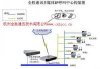呼叫中心—電話營銷呼叫中心系統