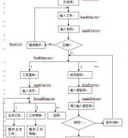 工資查詢軟件 自動查工資 電話查工資 工資查詢系統 工資查詢