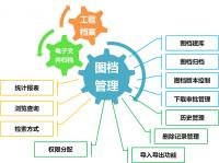 管理軟件