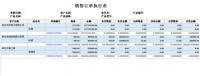 企業管理軟件