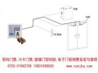深圳玻璃門電子密碼鎖