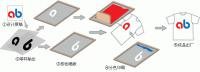 絲印廠 絲印加工 鄭州絲印廠